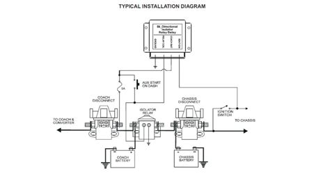 thor aria 12v power distribution box|OWNER’S MANUAL .